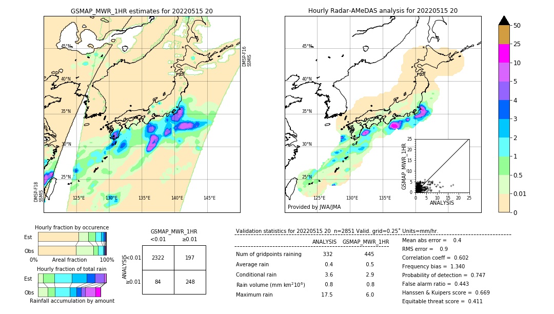 GSMaP MWR validation image. 2022/05/15 20