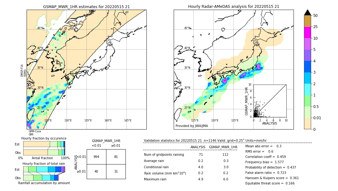 GSMaP MWR validation image. 2022/05/15 21