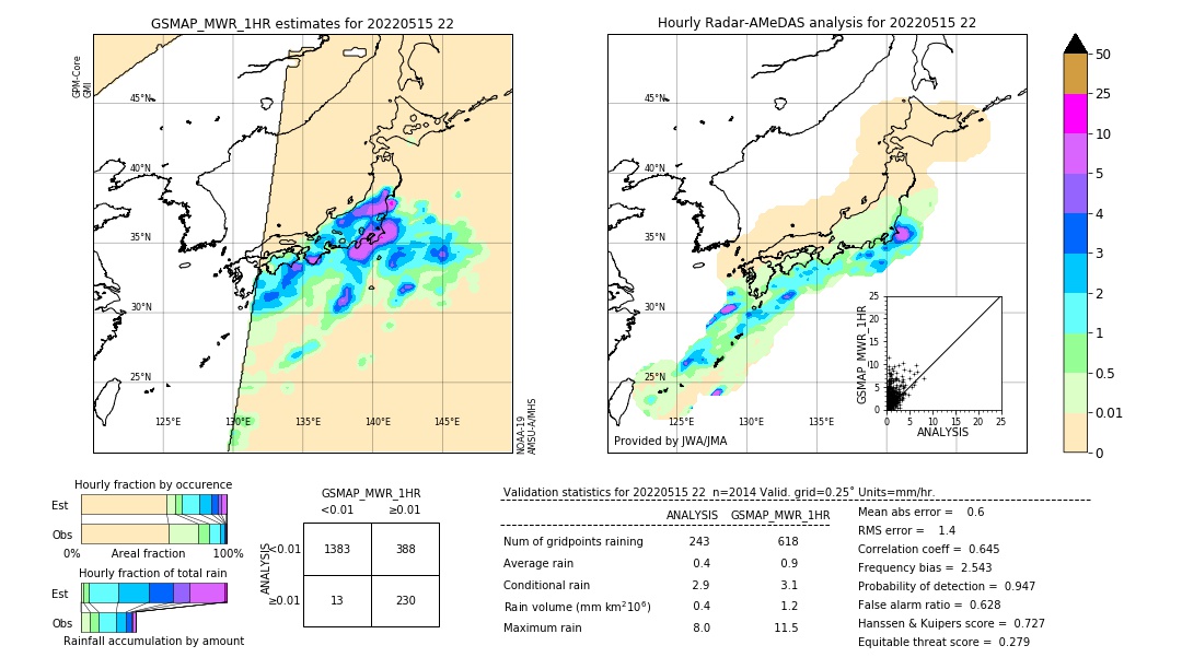 GSMaP MWR validation image. 2022/05/15 22