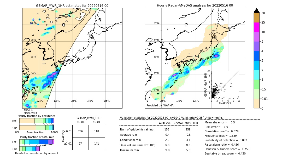 GSMaP MWR validation image. 2022/05/16 00