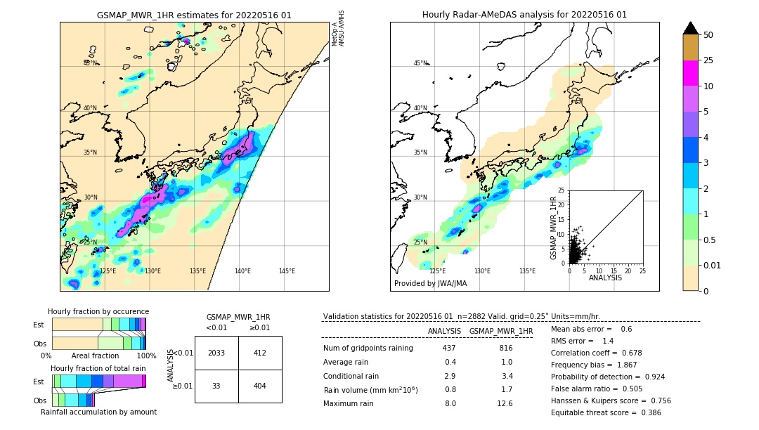 GSMaP MWR validation image. 2022/05/16 01