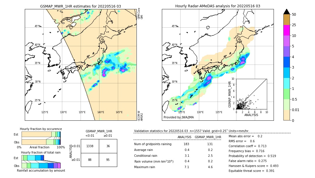 GSMaP MWR validation image. 2022/05/16 03