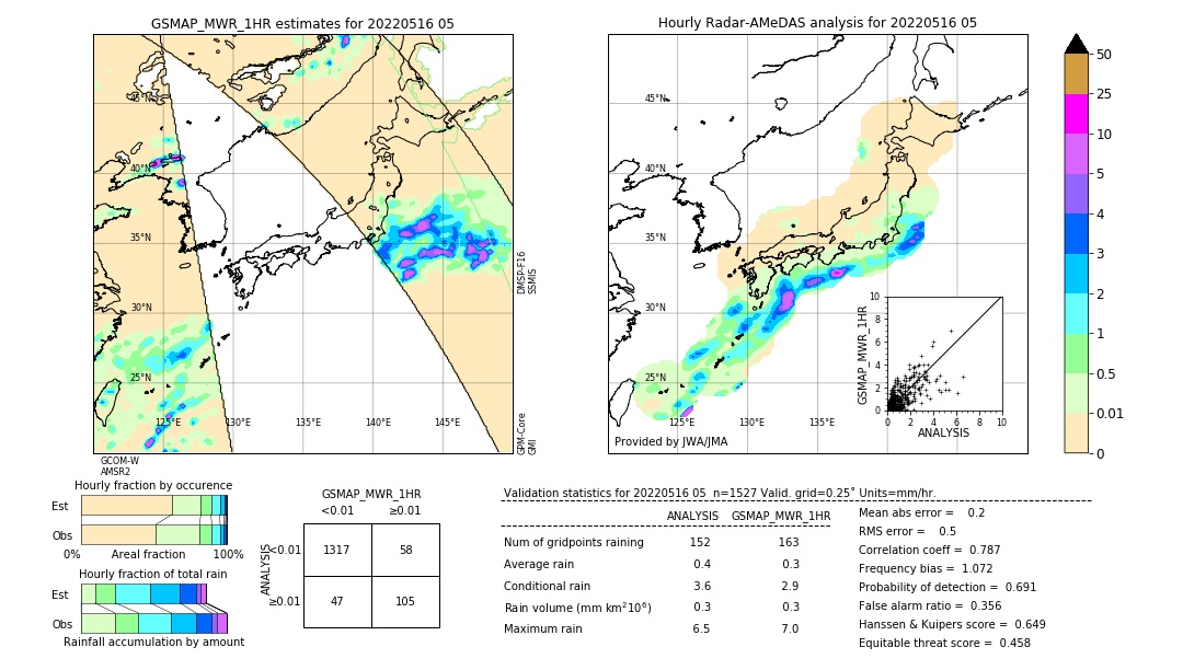 GSMaP MWR validation image. 2022/05/16 05