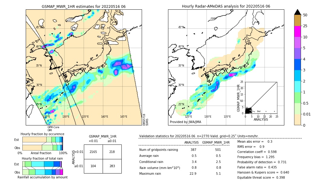 GSMaP MWR validation image. 2022/05/16 06