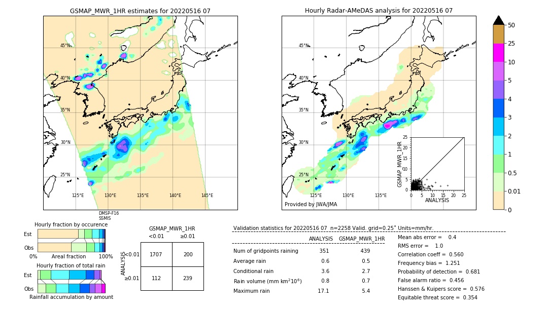 GSMaP MWR validation image. 2022/05/16 07