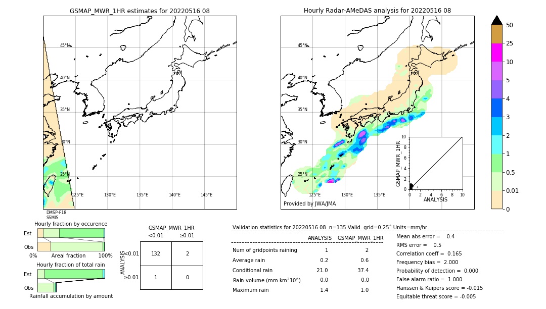 GSMaP MWR validation image. 2022/05/16 08