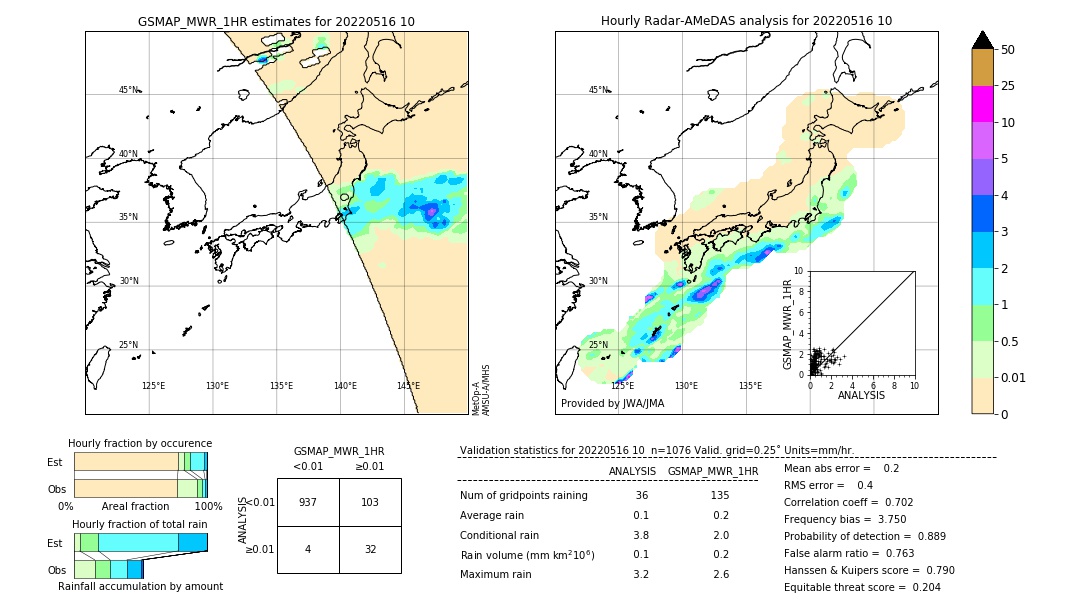 GSMaP MWR validation image. 2022/05/16 10