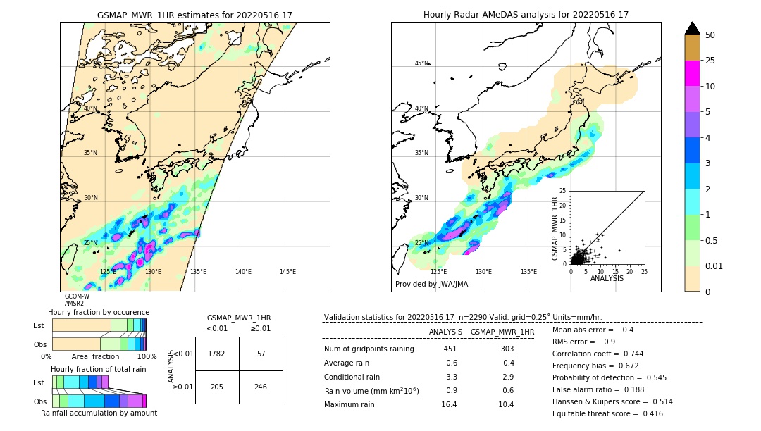 GSMaP MWR validation image. 2022/05/16 17