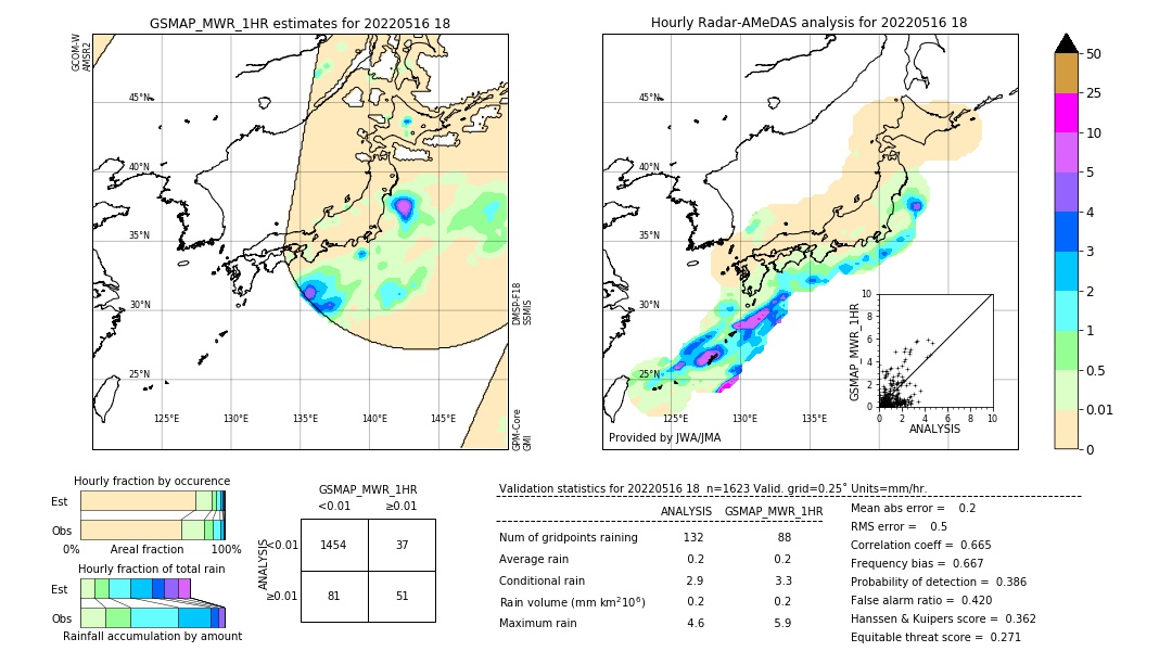 GSMaP MWR validation image. 2022/05/16 18