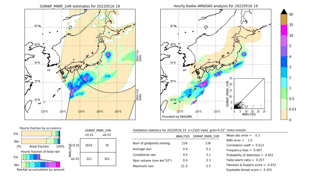 GSMaP MWR validation image. 2022/05/16 19