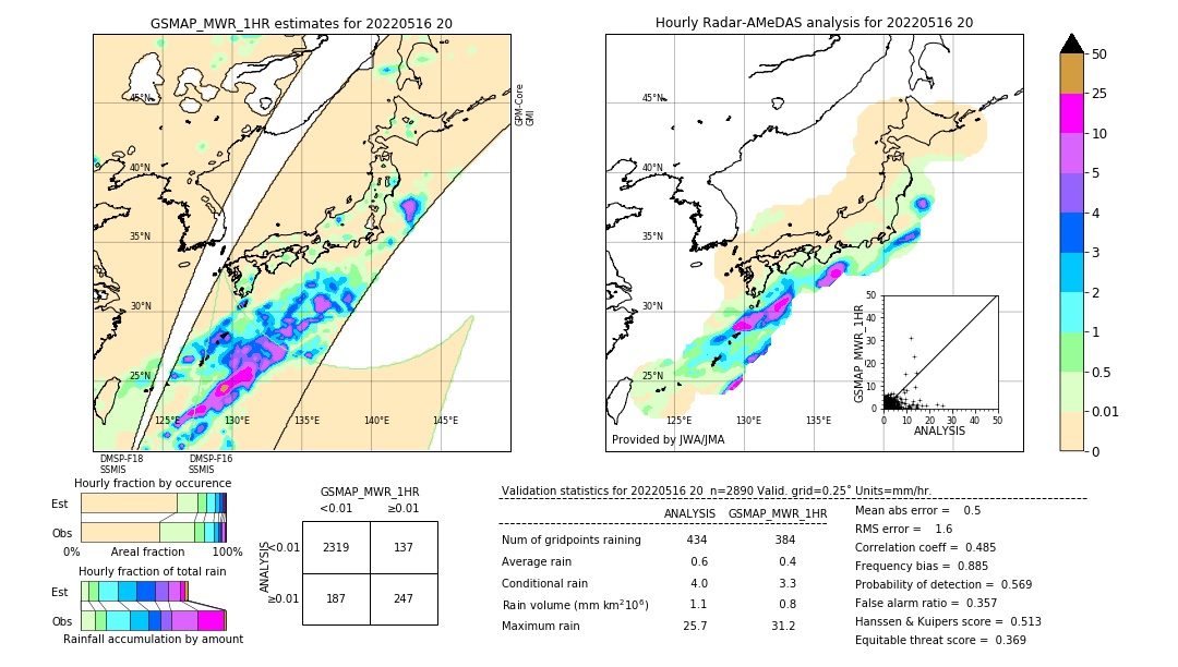 GSMaP MWR validation image. 2022/05/16 20