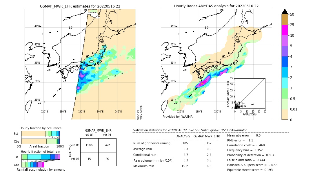 GSMaP MWR validation image. 2022/05/16 22