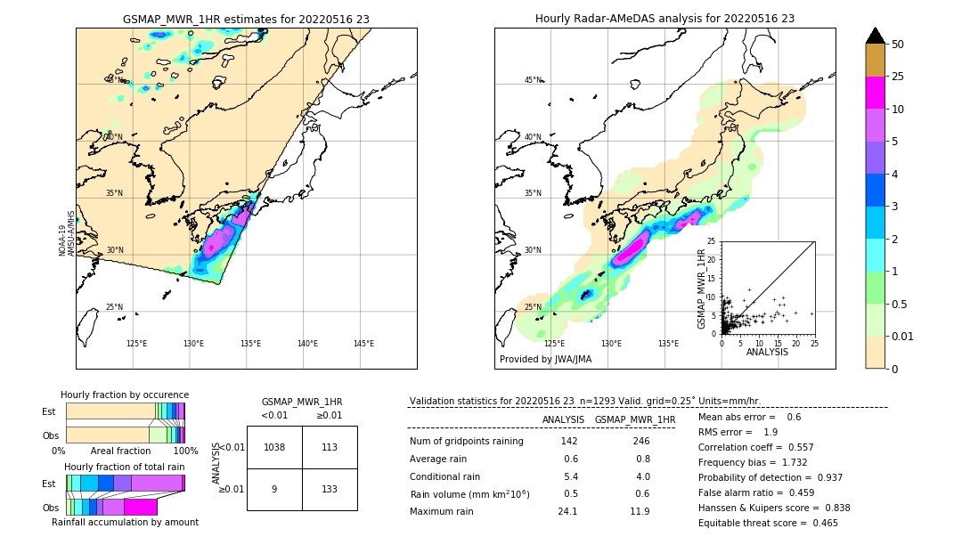 GSMaP MWR validation image. 2022/05/16 23