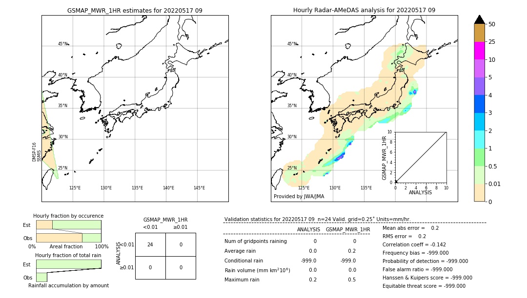 GSMaP MWR validation image. 2022/05/17 09