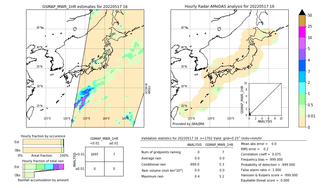 GSMaP MWR validation image. 2022/05/17 16