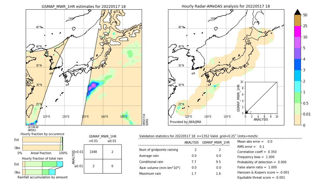 GSMaP MWR validation image. 2022/05/17 18