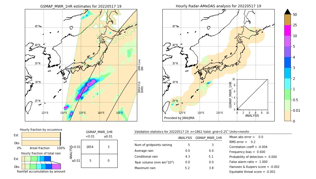 GSMaP MWR validation image. 2022/05/17 19