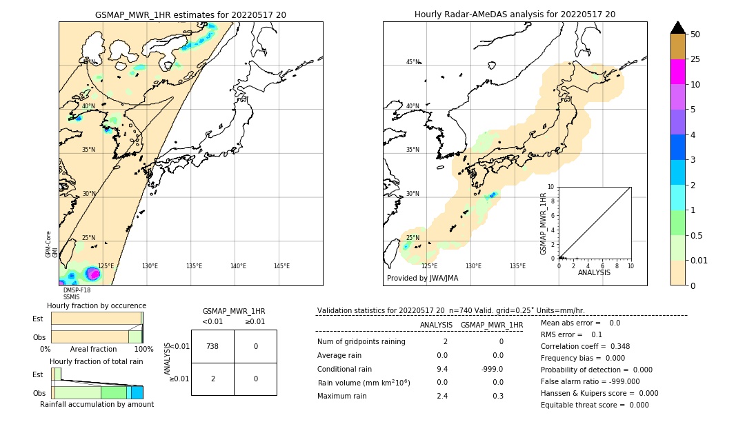 GSMaP MWR validation image. 2022/05/17 20