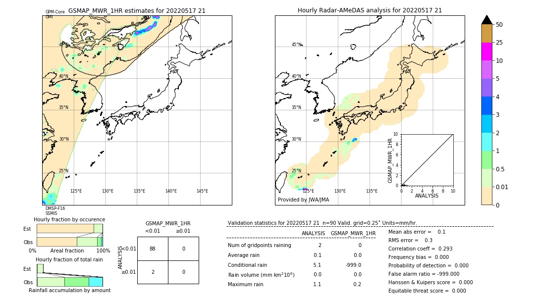 GSMaP MWR validation image. 2022/05/17 21