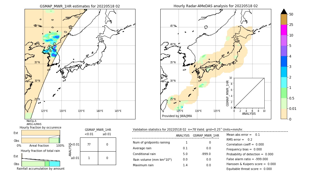 GSMaP MWR validation image. 2022/05/18 02