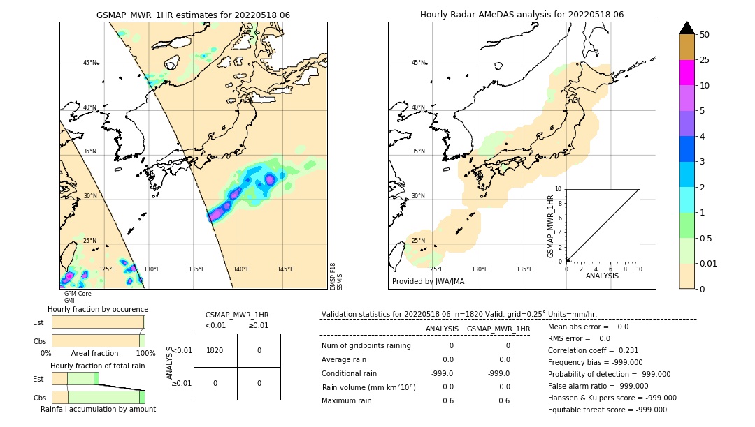 GSMaP MWR validation image. 2022/05/18 06