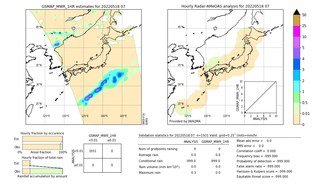 GSMaP MWR validation image. 2022/05/18 07