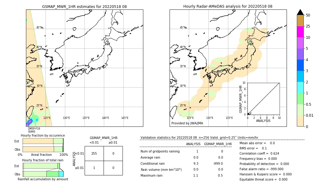 GSMaP MWR validation image. 2022/05/18 08