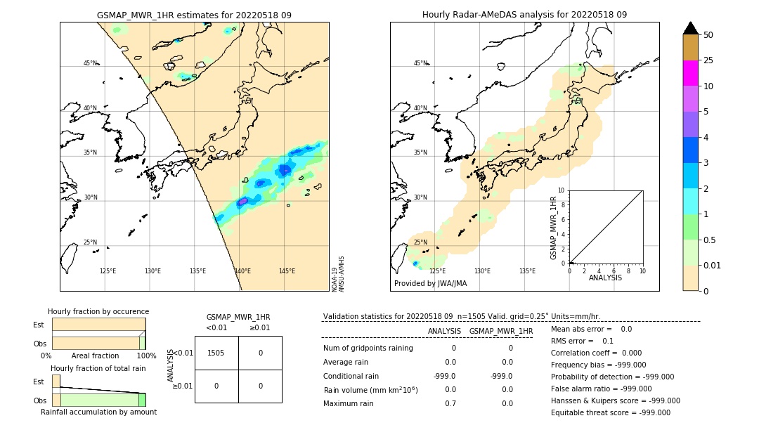 GSMaP MWR validation image. 2022/05/18 09