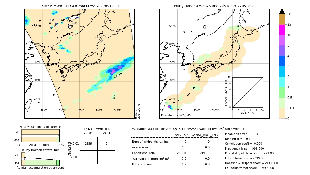 GSMaP MWR validation image. 2022/05/18 11