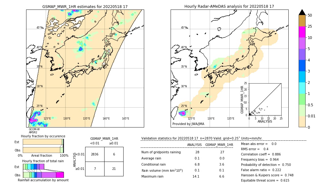 GSMaP MWR validation image. 2022/05/18 17