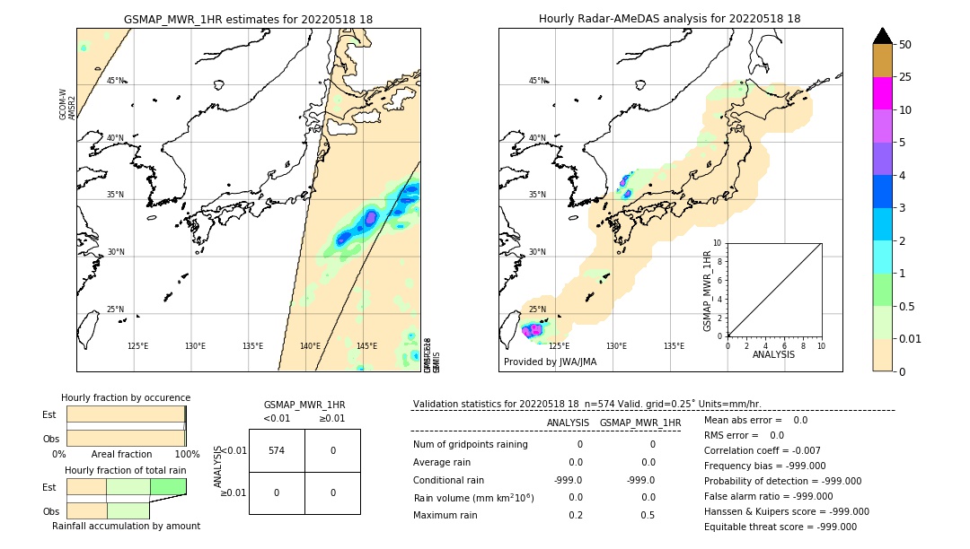 GSMaP MWR validation image. 2022/05/18 18