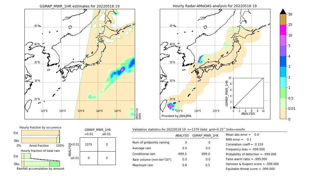 GSMaP MWR validation image. 2022/05/18 19