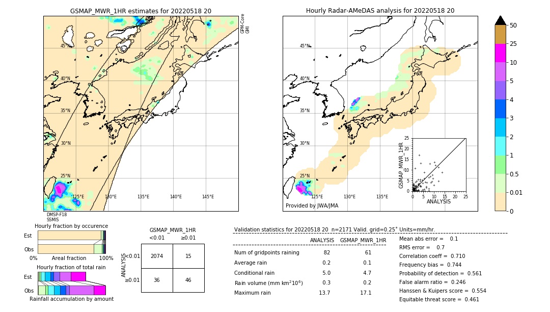 GSMaP MWR validation image. 2022/05/18 20