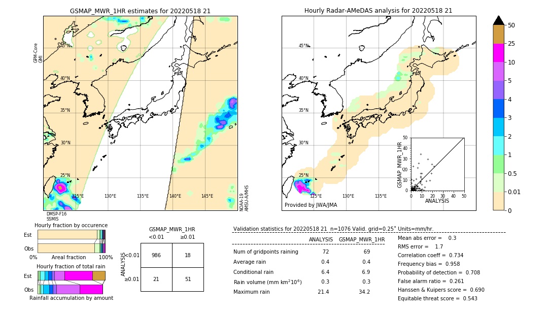 GSMaP MWR validation image. 2022/05/18 21