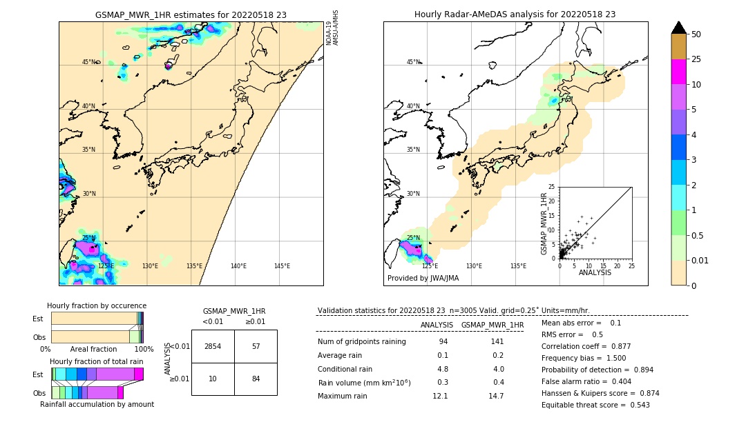 GSMaP MWR validation image. 2022/05/18 23