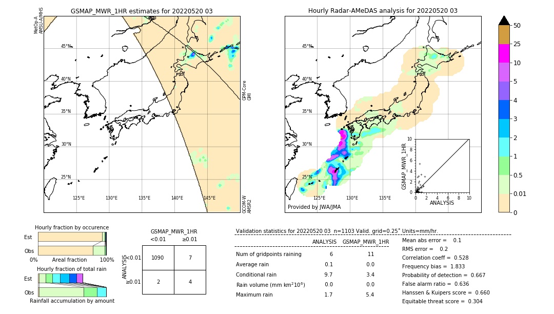 GSMaP MWR validation image. 2022/05/20 03