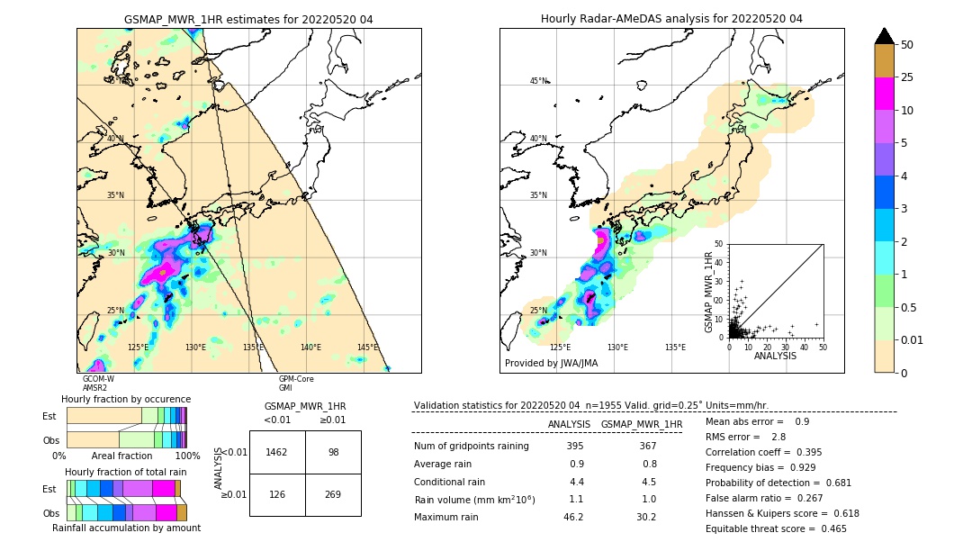 GSMaP MWR validation image. 2022/05/20 04