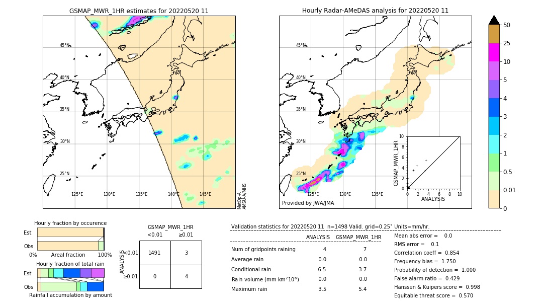 GSMaP MWR validation image. 2022/05/20 11