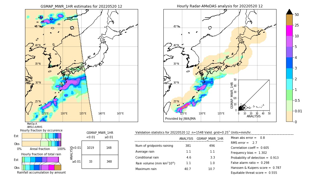 GSMaP MWR validation image. 2022/05/20 12