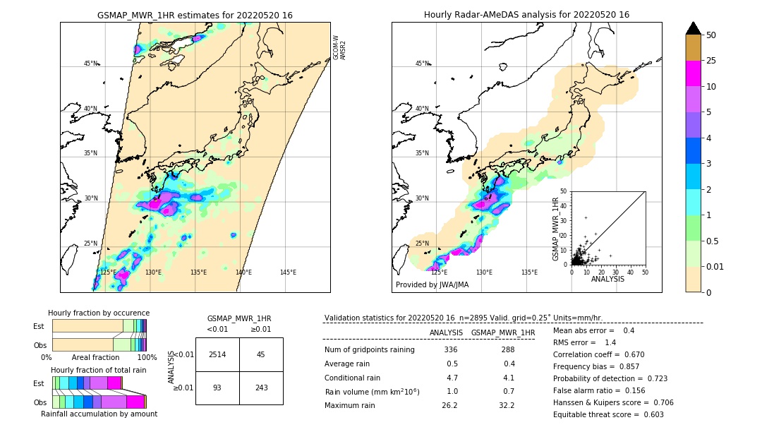 GSMaP MWR validation image. 2022/05/20 16