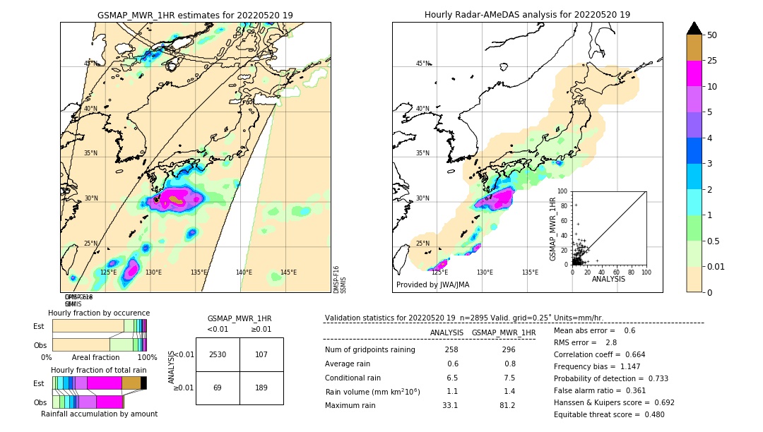 GSMaP MWR validation image. 2022/05/20 19