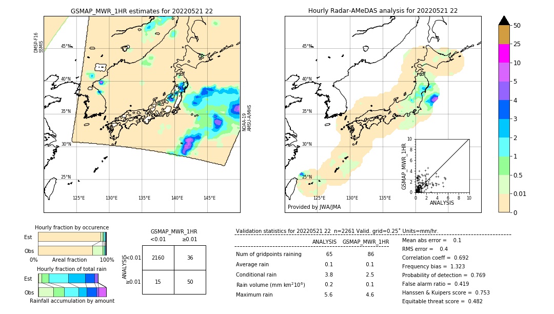 GSMaP MWR validation image. 2022/05/21 22
