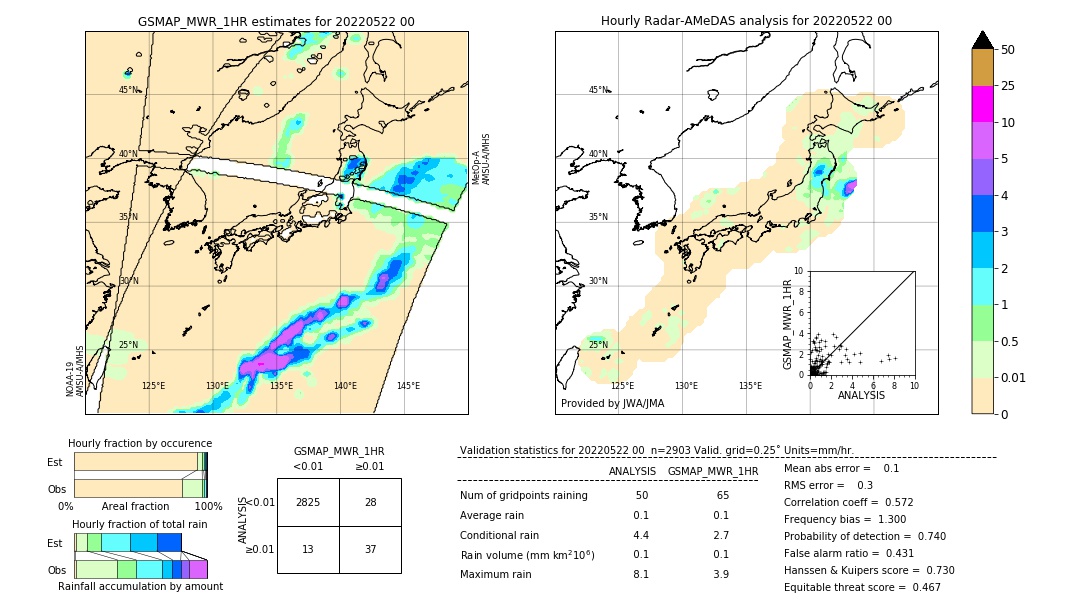 GSMaP MWR validation image. 2022/05/22 00