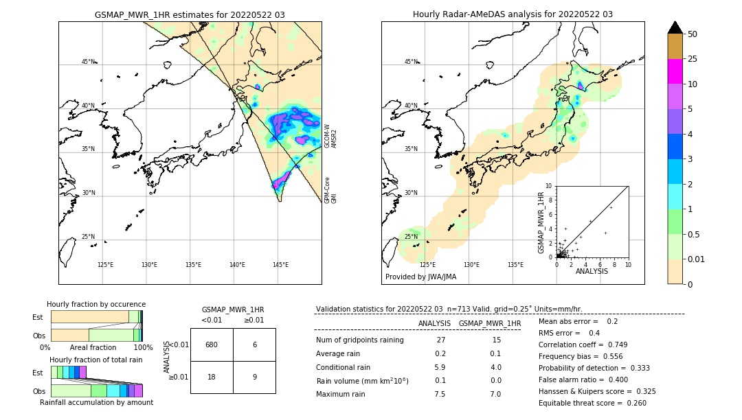 GSMaP MWR validation image. 2022/05/22 03