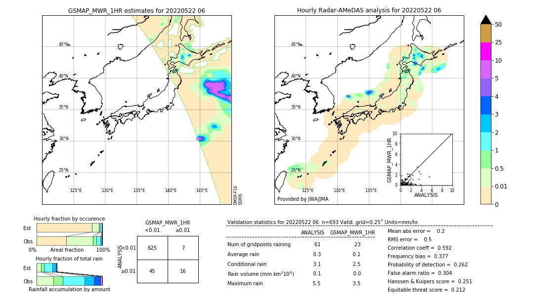 GSMaP MWR validation image. 2022/05/22 06