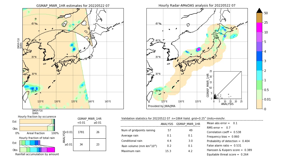 GSMaP MWR validation image. 2022/05/22 07