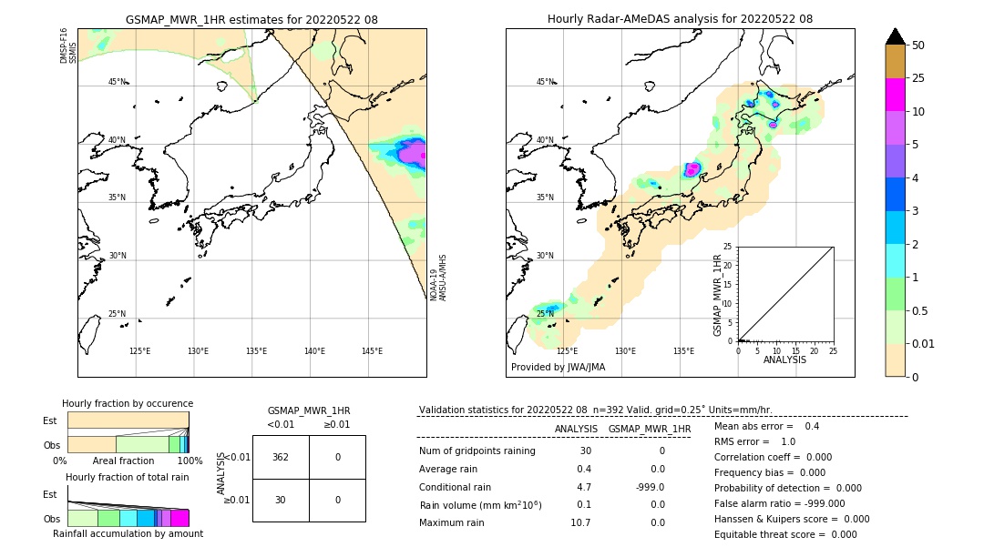 GSMaP MWR validation image. 2022/05/22 08