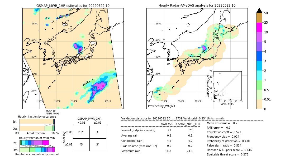 GSMaP MWR validation image. 2022/05/22 10