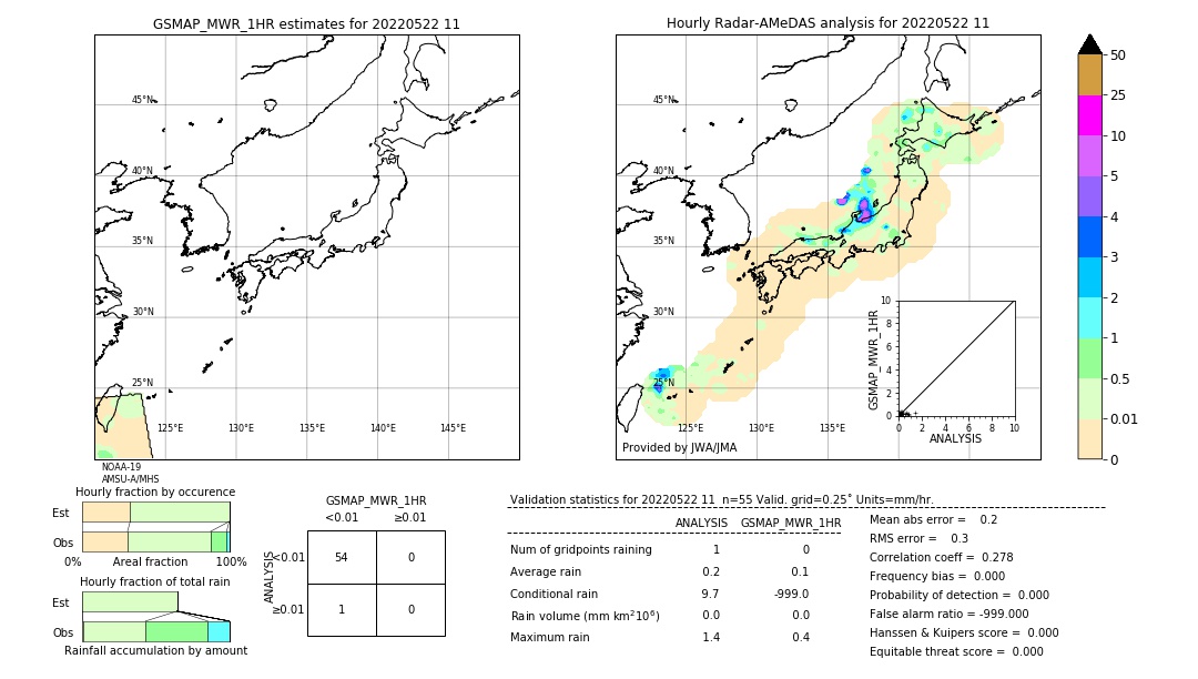 GSMaP MWR validation image. 2022/05/22 11