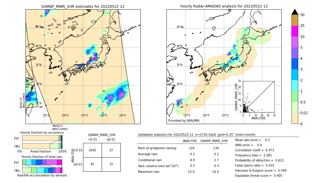 GSMaP MWR validation image. 2022/05/22 12